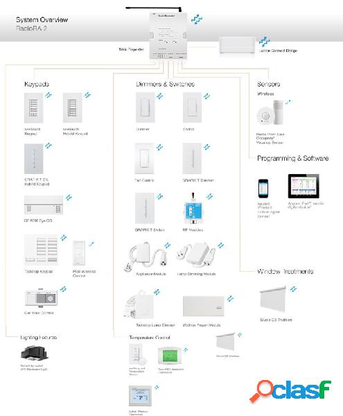 Lutron Interruptor de Luz Inteligente RD-RS-WH, Blanco