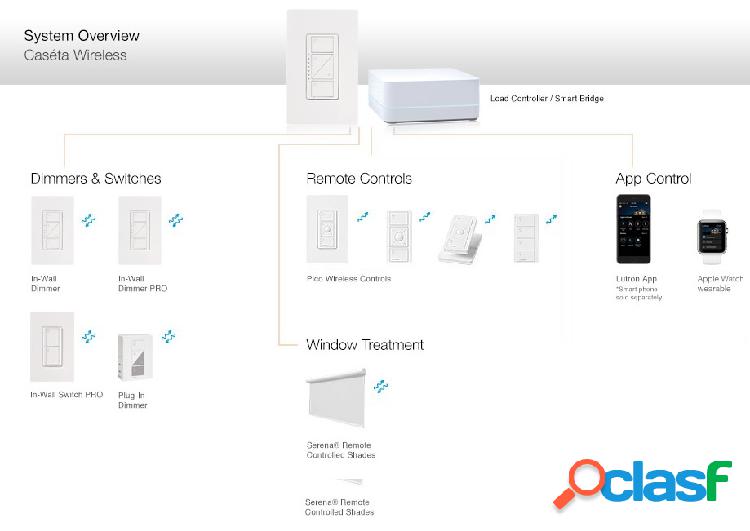 Lutron Regulador Inteligente PD-10NXD, 120V, Blanco